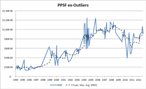 London Terrace graph 2